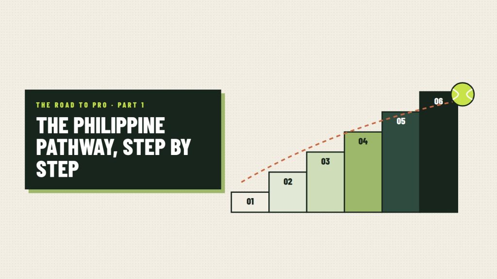 Illustration: The Philippine tennis pathway, step by step