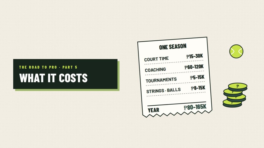 Illustration: What junior tennis costs