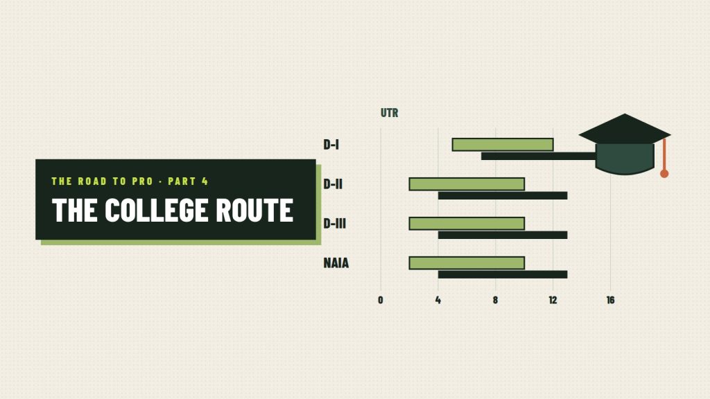 Illustration: The college route and UTR